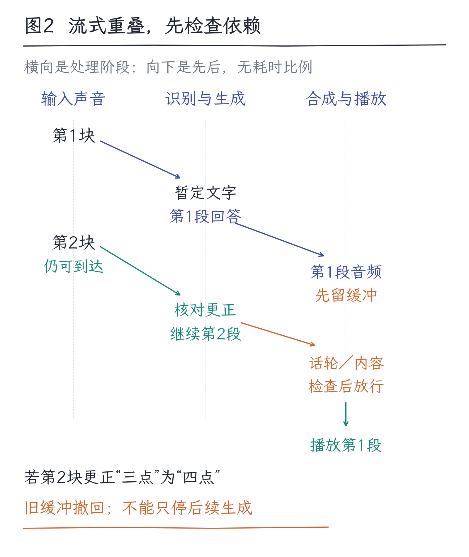26|声音和视频:时间进入表示以后:图2
