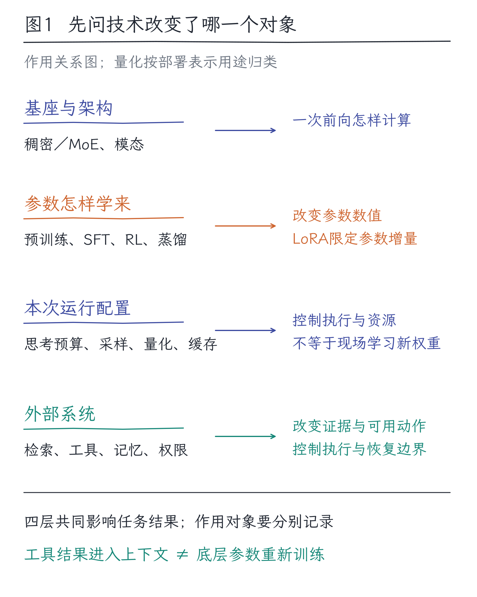 36｜怎样读懂一份新模型报告，做出有依据的选择：图1