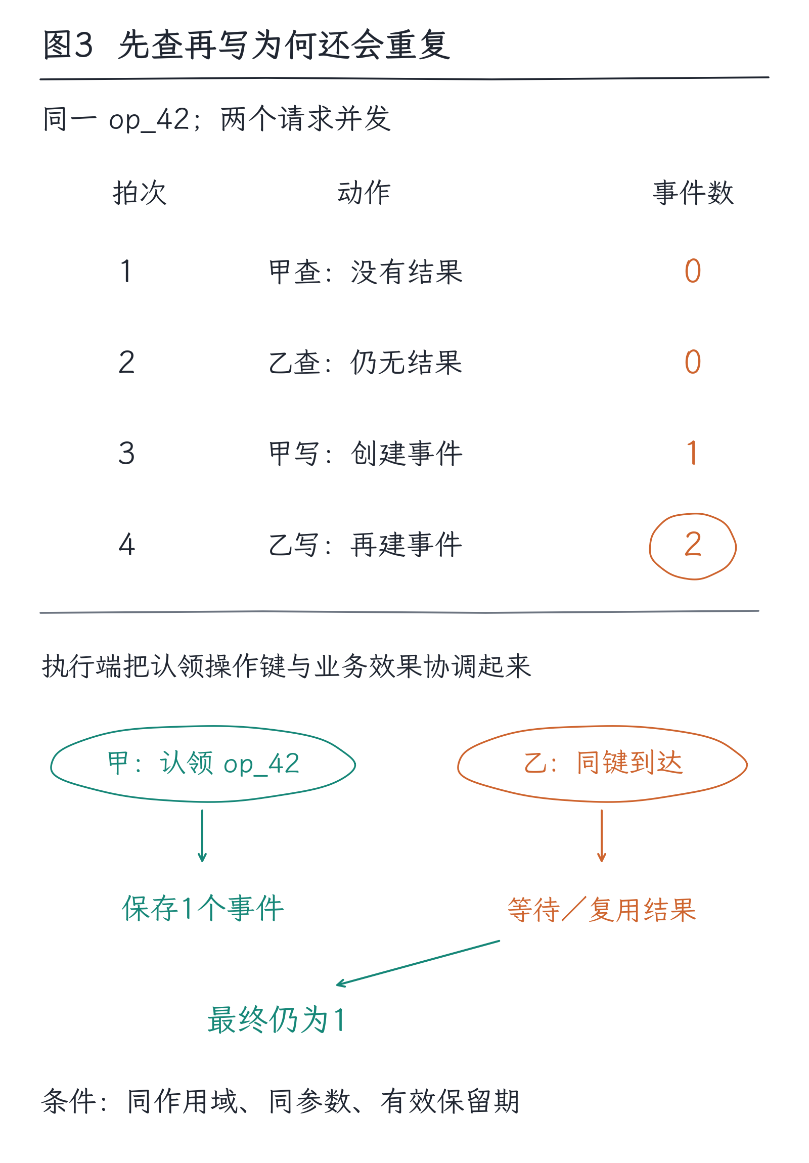 30｜工具调用：语言怎样触发真实计算和操作：图3