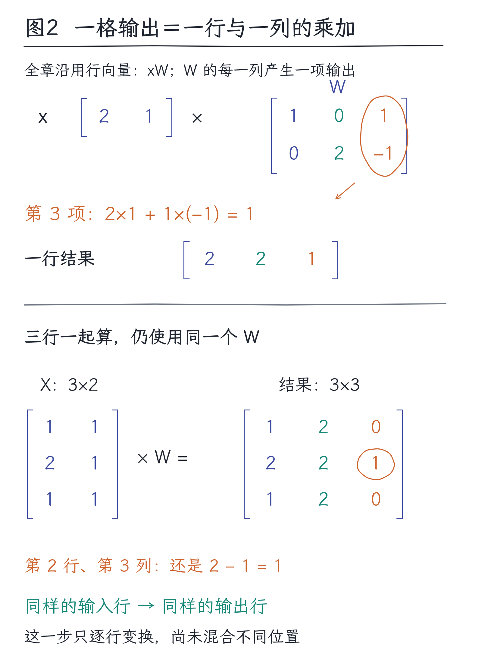 03｜向量和矩阵：信息如何进入可学习的计算：图2