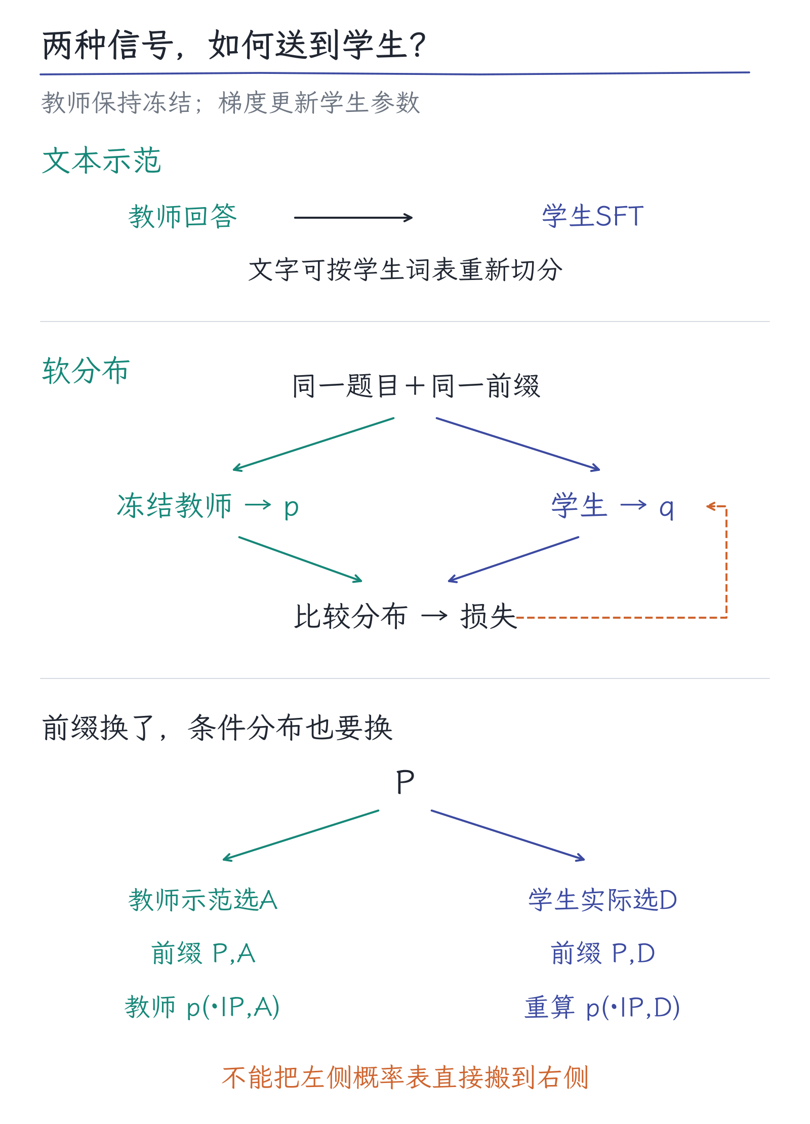 17｜蒸馏：小模型究竟从大模型那里学了什么：图1