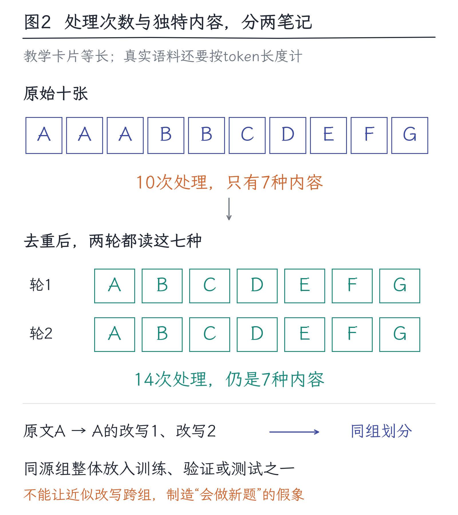 11|数据、参数与算力:规模为什么有用,也为什么有代价:图2