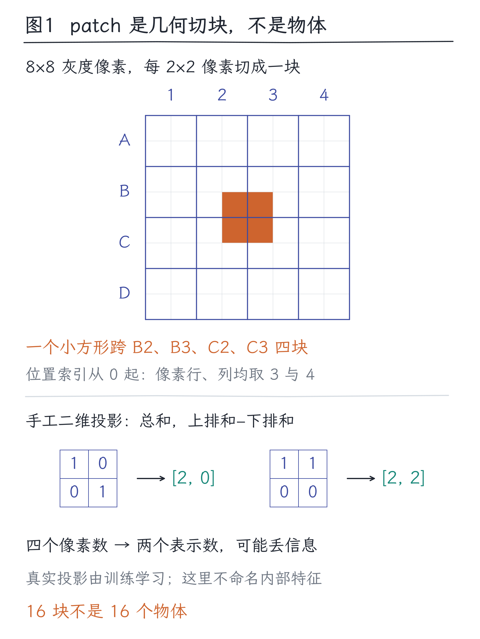 24｜图像怎样进入模型：表示与跨模态对齐：图1