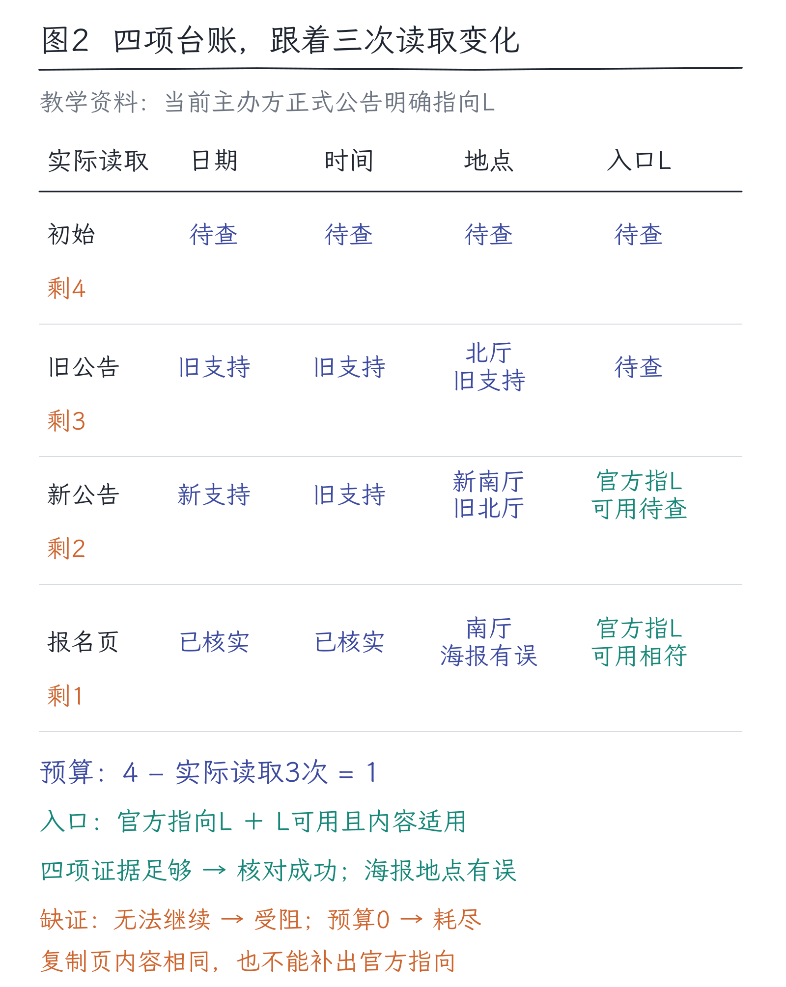 32|Agent与工作流:目标、状态、动作和停止:图2