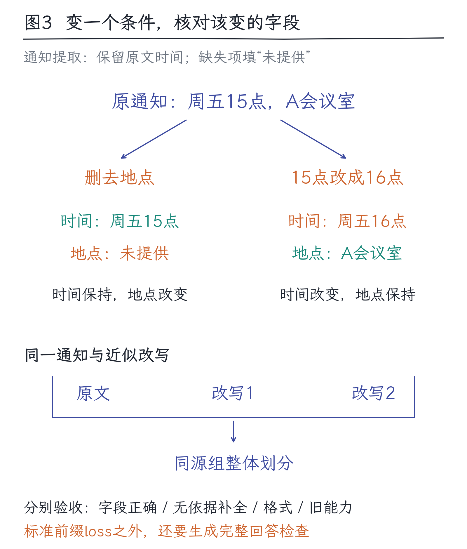 13｜SFT：怎样用示范把基础模型教成助手：图3