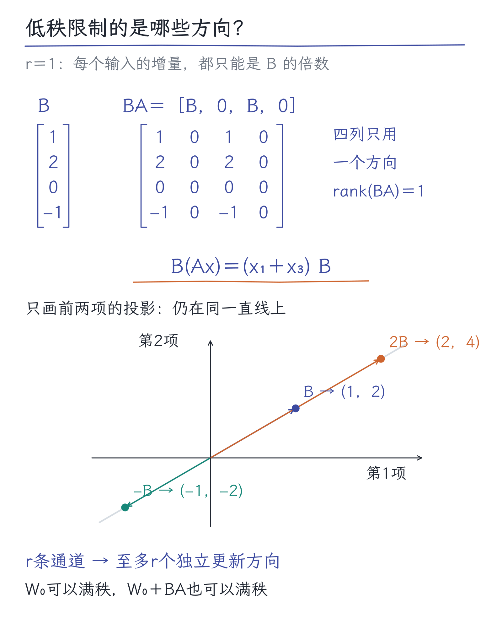 14｜微调为什么不必重练整个模型：从SFT到LoRA：图2