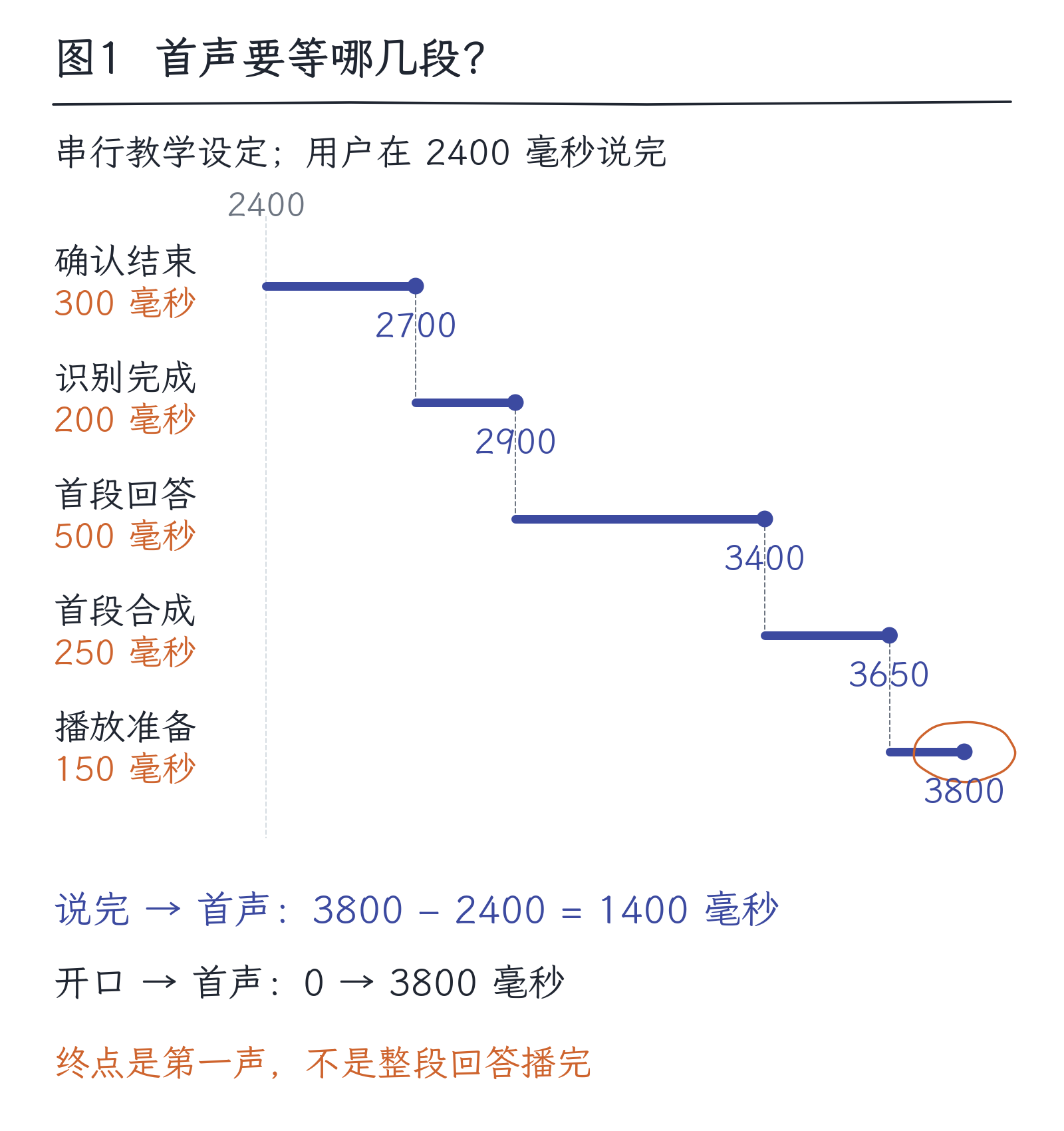 26|声音和视频:时间进入表示以后:图1