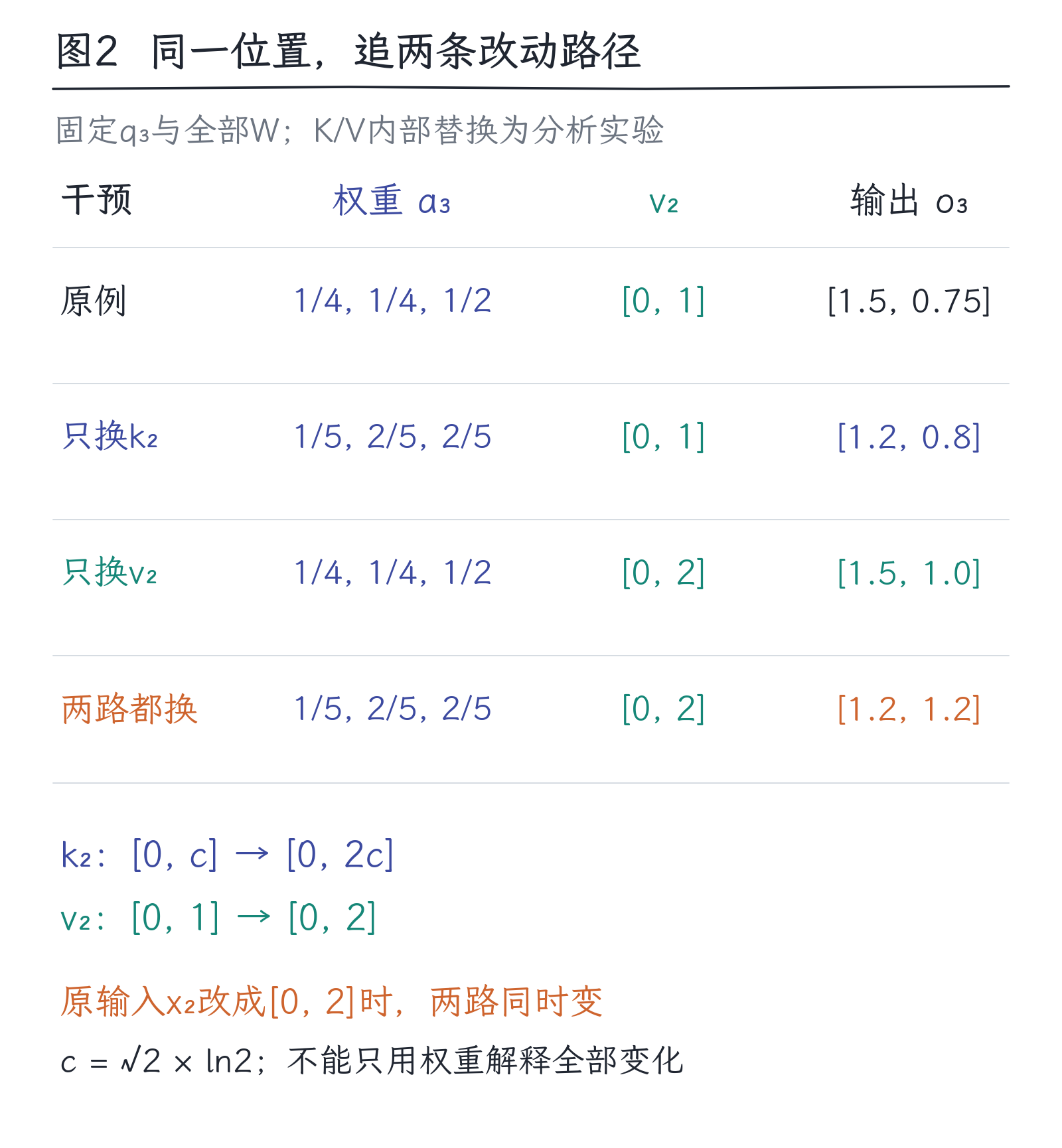 08|Attention:当前位置怎样读取其他位置:图2