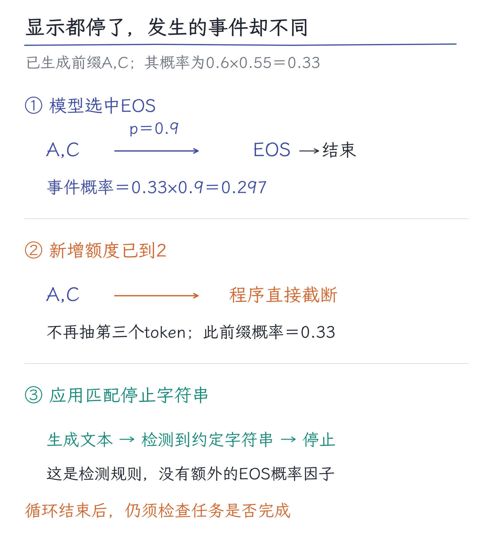 19｜一段回答怎样产生：自回归、采样与停止：图4